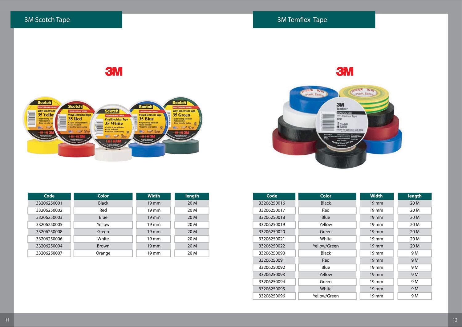 Madar Electrical Materials Co.